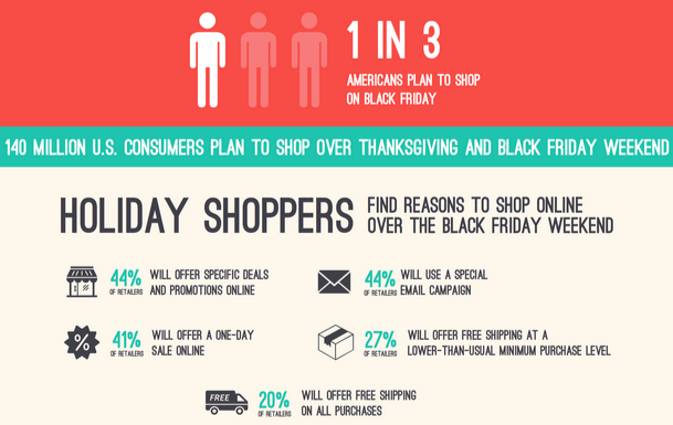 Where Black Friday Shoppers Are Going